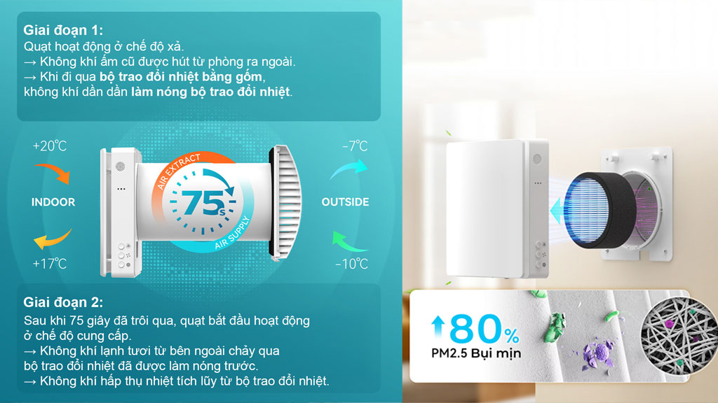 Công Nghệ Thu Hồi Nhiệt Lõi gốm Ceramic