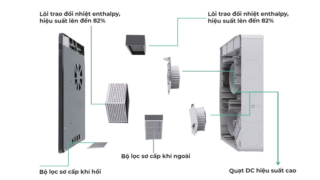 Cấu tạo máy cấp khí tươi treo tưởng Nefa Air Pro