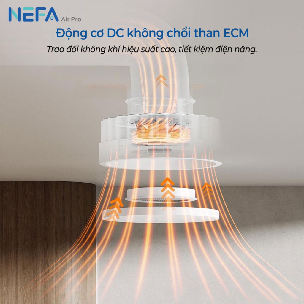 Động cơ chổi than Máy Cấp Khí Tươi Treo Trần S7 Pro