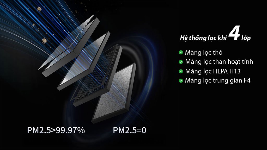 Hệ thống lọc không khí 4 lớp