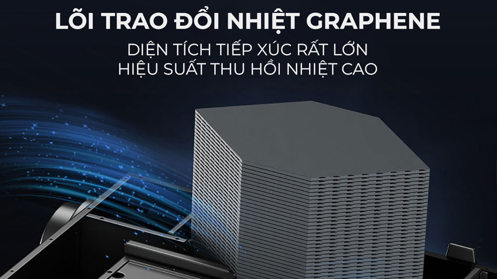 Công nghệ thu hồi nhiệt hiệu suất cao