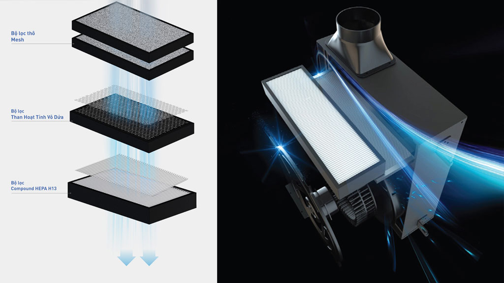 Máy cấp khí tươi áp dương một chiều Nefa AirPro 1 Máy lọc không khí cấp khí tươi áp suất dương 1 chiều Nefa AirPro