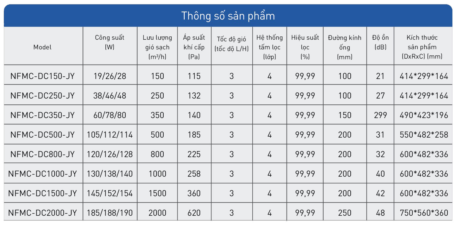 Máy cấp khí tươi áp dương một chiều Nefa AirPro 2 Thông số kỹ thuật Máy Lọc Không Khí Cấp Khí Tươi Áp Dương 1 Chiều
