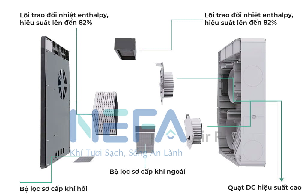 Cấu tạo và nguyên lý hoạt động của máy cấp khí tươi 9 Máy cấp khí tươi ERV chi tiết cấu tạo.