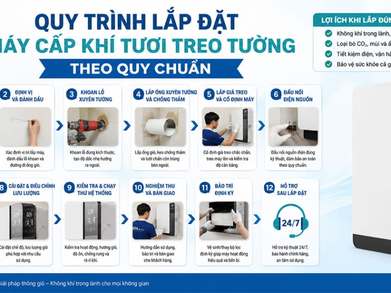Quy trình lắp đặt máy cấp khí tươi treo tường theo quy chuẩn