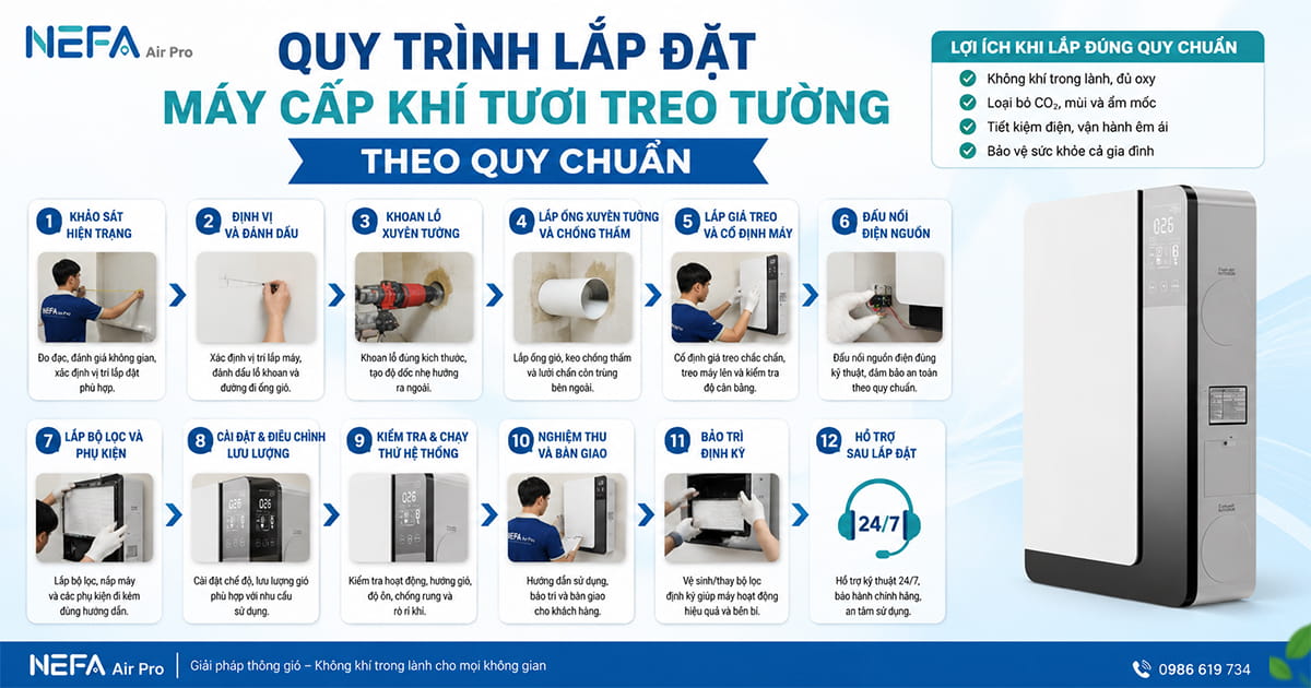 Quy trình lắp đặt máy cấp khí tươi treo tường theo quy chuẩn