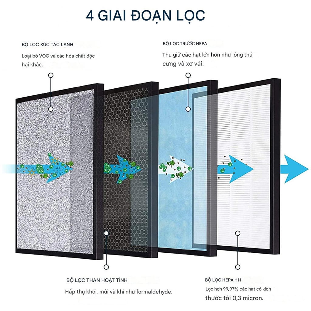 Cơ chế lọc không khí đa tầng trong máy cấp khí tươi