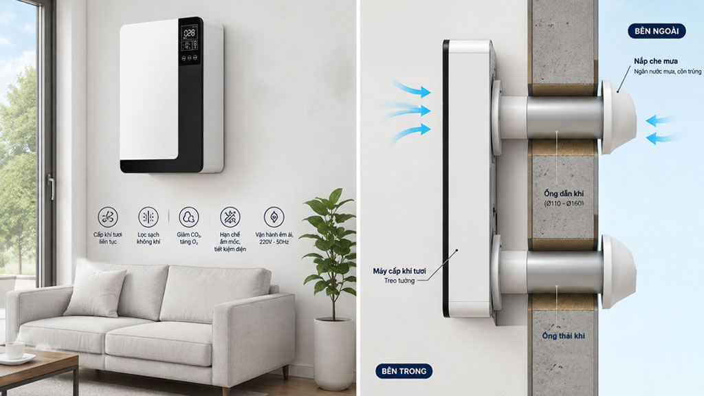 So sánh máy cấp khí tươi ngoài trời và treo tường: Ưu nhược điểm 12 Treo Tuong 4