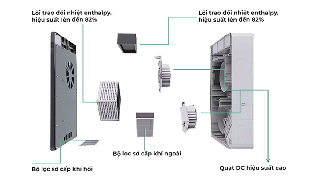 So sánh máy cấp khí tươi ngoài trời và treo tường: Ưu nhược điểm 11 Cấu tạo máy cấp khí tươi treo tường